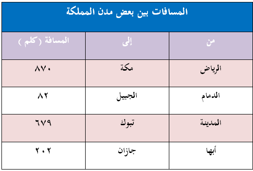 ما العدد الذي يجعل الجملة العددية 82659